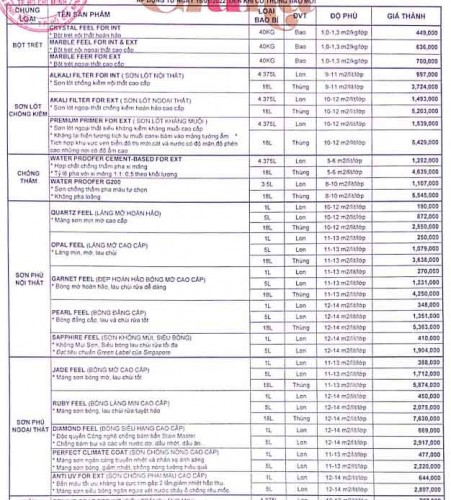 Bảng giá sơn Mykolor năm 2023