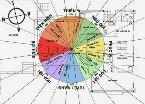Chọn hướng xây nhà trong năm 2023 mang lại tài lộc và may mắn 