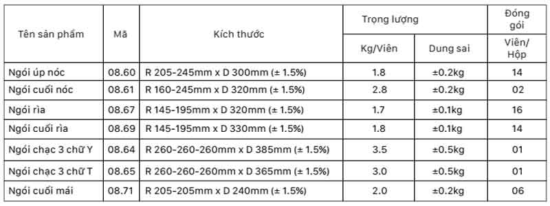 kich-thuoc-phu-kien-ngoi-lop-prime