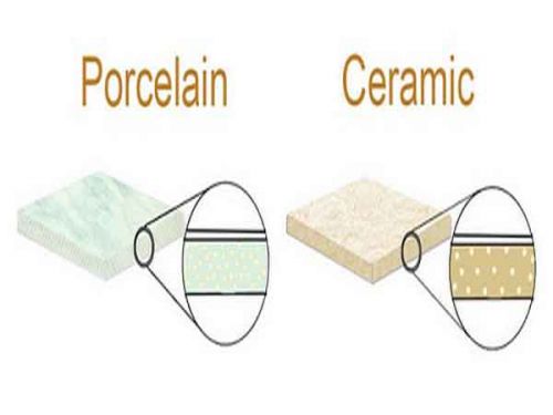 Gạch Ceramic và gạch Porcelain là gì? Điểm khác và giống nhau 