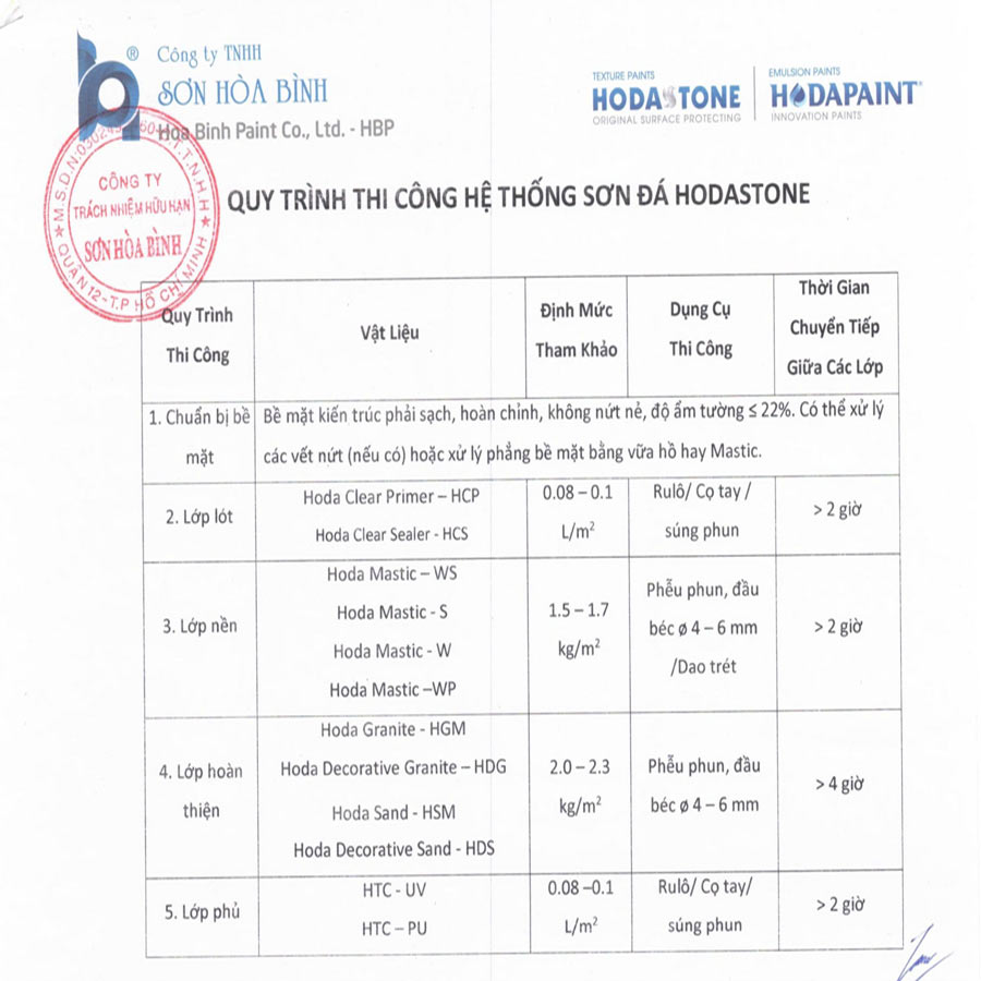 quy trình thi công sơn đá hòa bình